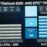 AMD EPYC 7002 Series Zen 2 Architecture Doubles Data Center Performance And Density