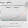 Intel Tremont CPU Microarchitecture: Power Efficient, High-Performance x86