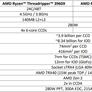 AMD Threadripper 3970X And 3960X Review: Multi-Threaded Domination