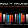 AMD Launches Ryzen 4000 Series For Laptops: Zen 2 Mobile Unleashed With Big Performance Gains