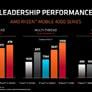 AMD Launches Ryzen 4000 Series For Laptops: Zen 2 Mobile Unleashed With Big Performance Gains