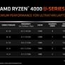 AMD Launches Ryzen 4000 Series For Laptops: Zen 2 Mobile Unleashed With Big Performance Gains