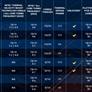 Intel 10th Gen Core CPUs And Z490 Boards Launch At 5GHz Plus To Combat Ryzen 3000