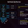 Intel 10th Gen Core CPUs And Z490 Boards Launch At 5GHz Plus To Combat Ryzen 3000