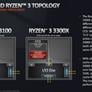 AMD Ryzen 3 3300X And 3100 Review: Serious Quad-Core Value