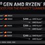 AMD Ryzen 3000XT Processors Reviewed: Zen 2 Turbocharged