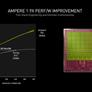 NVIDIA GeForce RTX 30-Series: Under The Hood Of Ampere