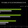 NVIDIA GeForce RTX 30-Series: Under The Hood Of Ampere