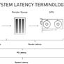 NVIDIA Reflex Tested: Low Latency, Precision Gaming At 360Hz