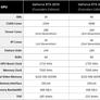 NVIDIA GeForce RTX 3070 Review: Breakout Performance At $499