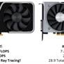 NVIDIA GeForce RTX 3060 Ti Review: Breakout Speed At $399