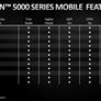 AMD Ryzen 5000 Mobile Explored: The Future Of Zen 3 Laptops