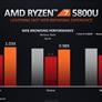 AMD Ryzen 5000 Mobile Explored: The Future Of Zen 3 Laptops