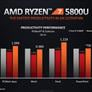 AMD Ryzen 5000 Mobile Explored: The Future Of Zen 3 Laptops