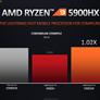 AMD Ryzen 5000 Mobile Explored: The Future Of Zen 3 Laptops