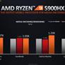 AMD Ryzen 5000 Mobile Explored: The Future Of Zen 3 Laptops