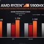 AMD Ryzen 5000 Mobile Explored: The Future Of Zen 3 Laptops