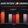 AMD Ryzen 5000 Mobile Explored: The Future Of Zen 3 Laptops