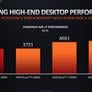 AMD Ryzen 5000 Mobile Explored: The Future Of Zen 3 Laptops