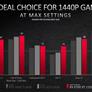 AMD Reveals Radeon RX 6700 XT, A 1440p Gaming Powerhouse