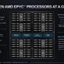 AMD EPYC 7003 Series Unveiled: Big Iron Zen 3 Takes Flight