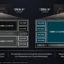 AMD EPYC 7003 Series Unveiled: Big Iron Zen 3 Takes Flight