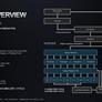 AMD EPYC 7003 Series Unveiled: Big Iron Zen 3 Takes Flight