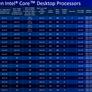 Intel Core i9-11900K And i5-11600K Review: Rocket Lake-S Liftoff