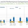 Intel 3rd Gen Xeon Scalable Launched: 10nm Ice Lake-SP To Supercharge Data Centers