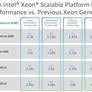 Intel 3rd Gen Xeon Scalable Launched: 10nm Ice Lake-SP To Supercharge Data Centers