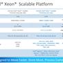 Intel 3rd Gen Xeon Scalable Launched: 10nm Ice Lake-SP To Supercharge Data Centers