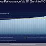 Intel Architecture Day 21: Alder Lake, Arc, Sapphire Rapids And More Revealed