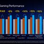 Intel 12th Gen Core Debut: Alder Lake CPUs Are Ready For Battle