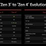 AMD Ryzen 9 7900X And 7950X CPU Review: Fantastic Zen 4 Performance Gains