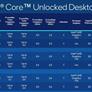 Intel 13th Gen Core Processors Revealed: Raptor Lake Unleashed