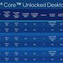 Intel 13th Gen Core Processors Revealed: Raptor Lake Unleashed