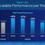 Intel 13th Gen Core Processors Revealed: Raptor Lake Unleashed