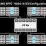 AMD 4th Gen EPYC 9004 Series Launched: Genoa Tested In A Data Center Benchmark Gauntlet