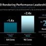 AMD 4th Gen EPYC 9004 Series Launched: Genoa Tested In A Data Center Benchmark Gauntlet