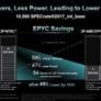 AMD 4th Gen EPYC 9004 Series Launched: Genoa Tested In A Data Center Benchmark Gauntlet