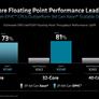 AMD 4th Gen EPYC 9004 Series Launched: Genoa Tested In A Data Center Benchmark Gauntlet