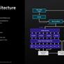 AMD 4th Gen EPYC 9004 Series Launched: Genoa Tested In A Data Center Benchmark Gauntlet