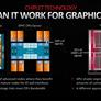 AMD Radeon RDNA 3 Architecture Overview: Efficiency Is King