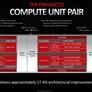 AMD Radeon RDNA 3 Architecture Overview: Efficiency Is King