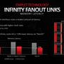 AMD Radeon RDNA 3 Architecture Overview: Efficiency Is King