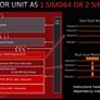 AMD Radeon RDNA 3 Architecture Overview: Efficiency Is King