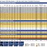 Intel 4th Gen Xeon Scalable Sapphire Rapids Performance Review