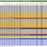 Intel 4th Gen Xeon Scalable Sapphire Rapids Performance Review