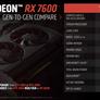 AMD Radeon RX 7600 Review: Affordable RDNA3 For 1080p Gamers