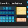 Meteor Lake Architecture Revealed: AI, Tiles And The Future Of Intel Core CPUs